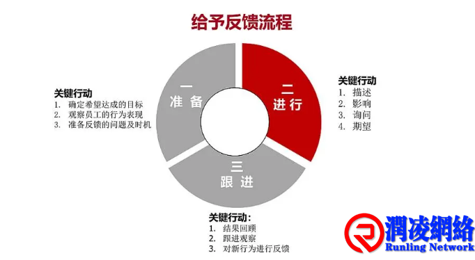 团队要允许标签式、评判式反馈的存在