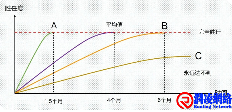 ABC人才识别