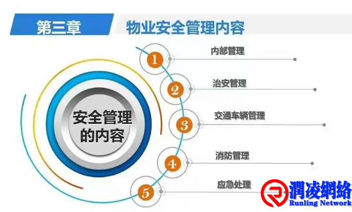 物业各板块安全管理攻略及检查整改