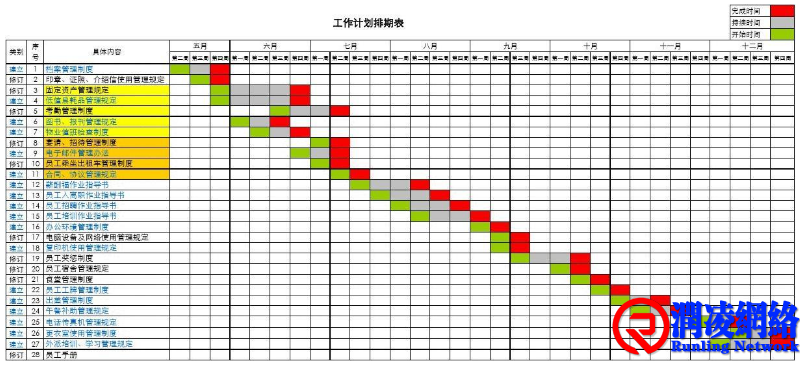 工作安排的六个步骤