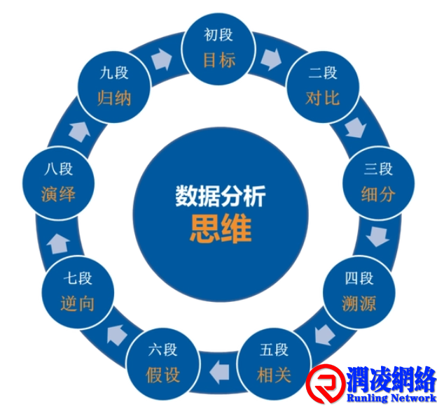 思维路径图：人与人的六次分化