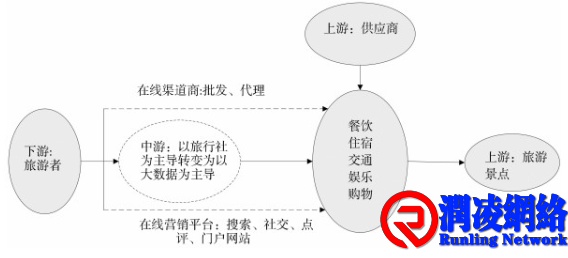 戴斌 | 繁荣阶段的旅游投资与创生逻辑