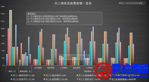 酒店部门KPI 设定