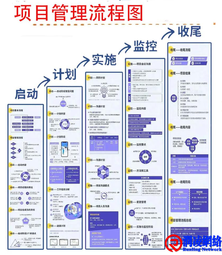 项目管理到底是什么？管什么？理什么？