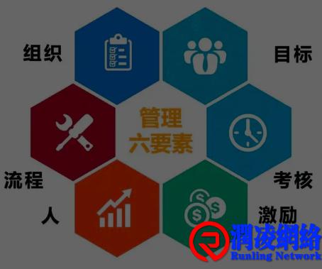 项目经理“五问” ​及团队管理的方法