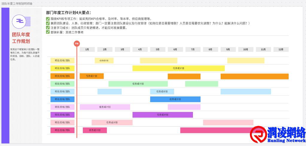 如何制定一个高质量的年度规划