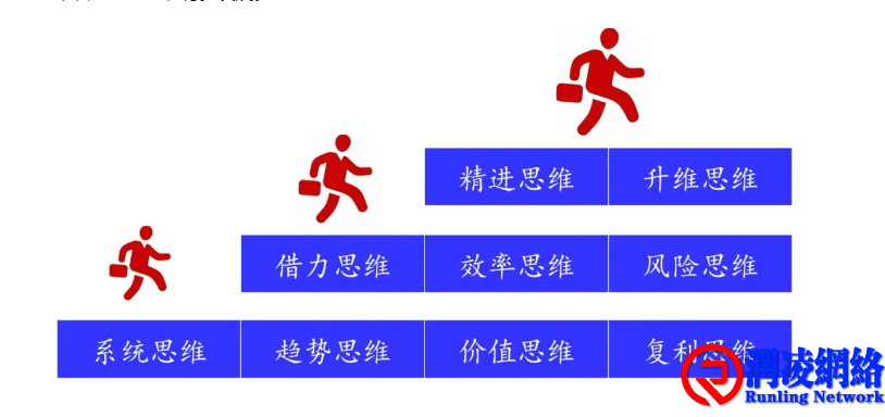 必备滴九种思维方式