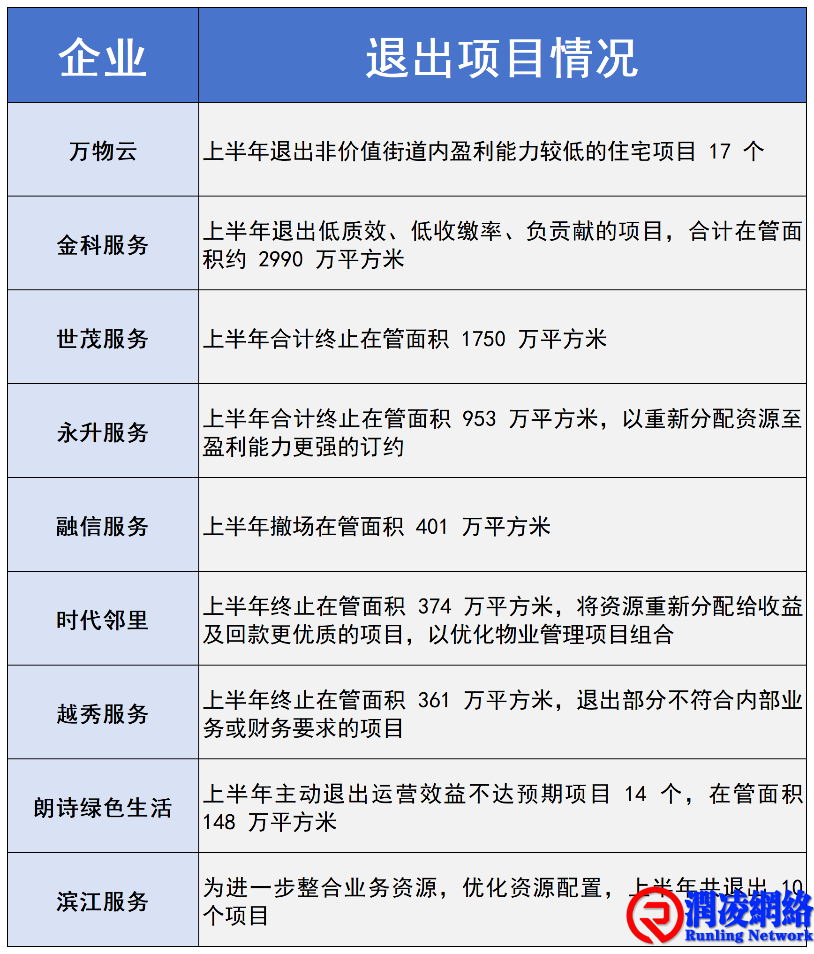 成都超12元的物业费，究竟在提供什么差异化服务