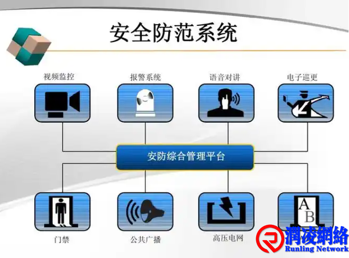 安防基础知识