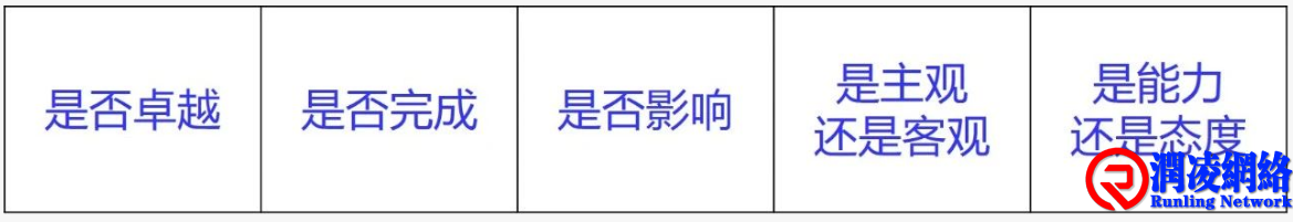 绩效考核滴五个区分
